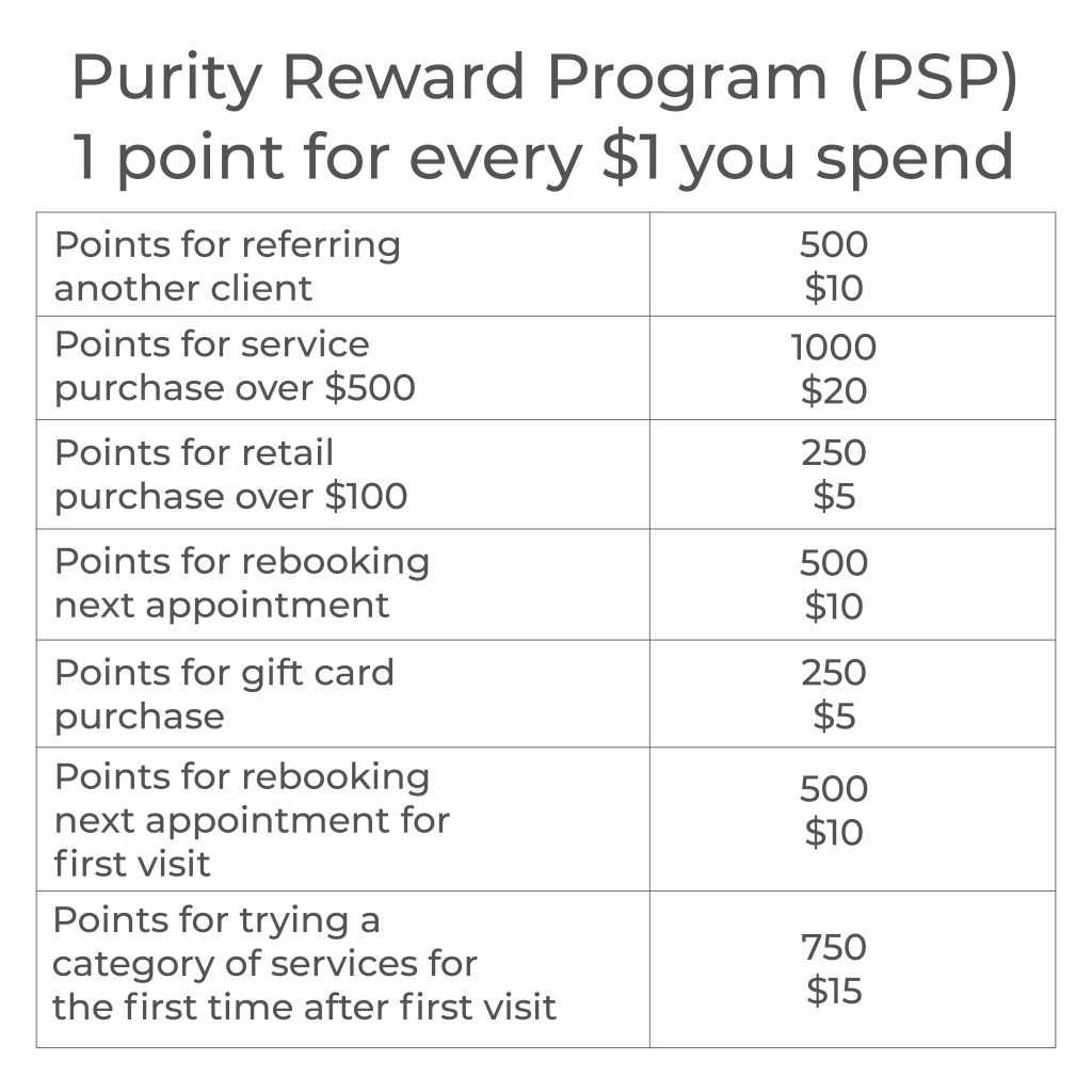 points program